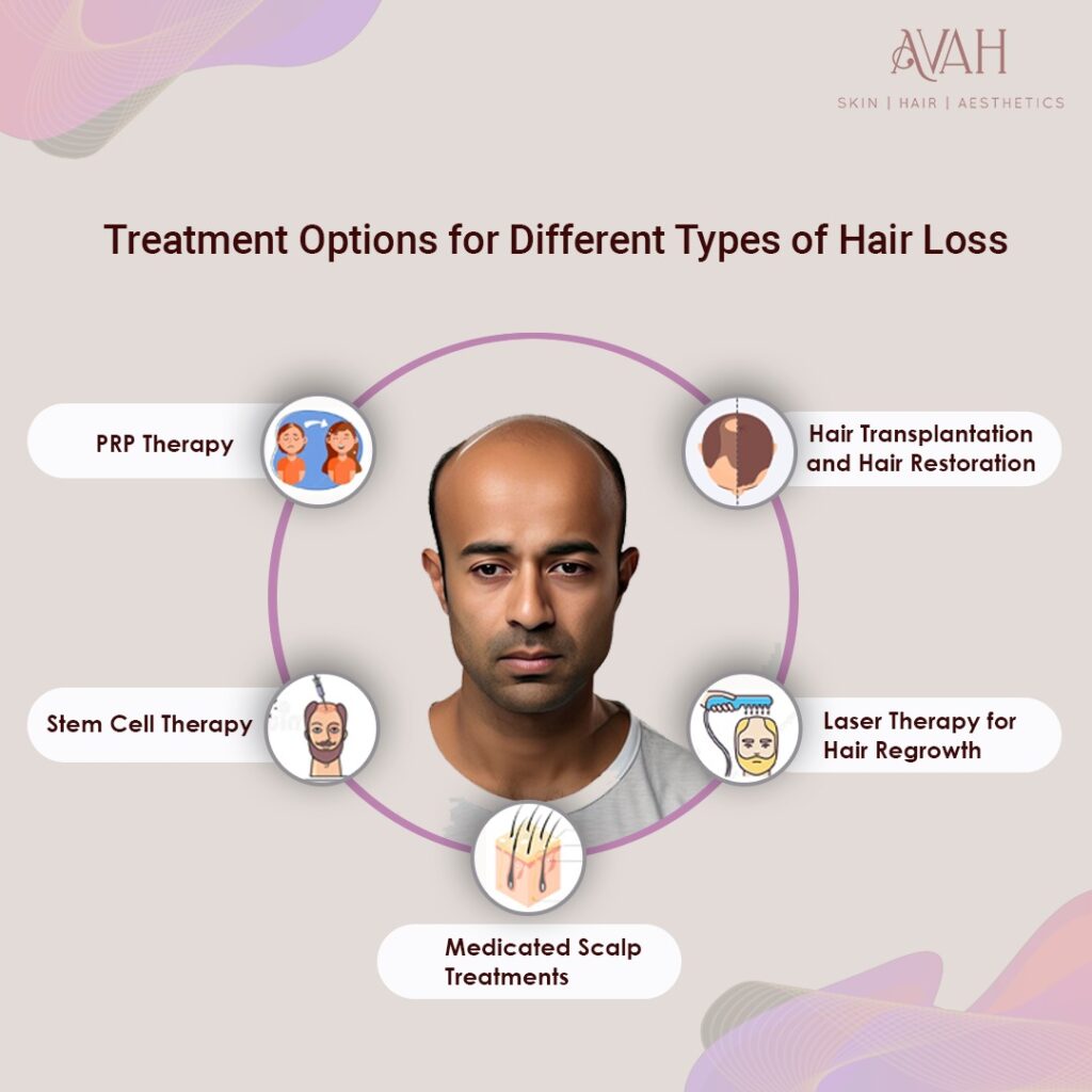 Treatment Options for Different Types of Hair Loss